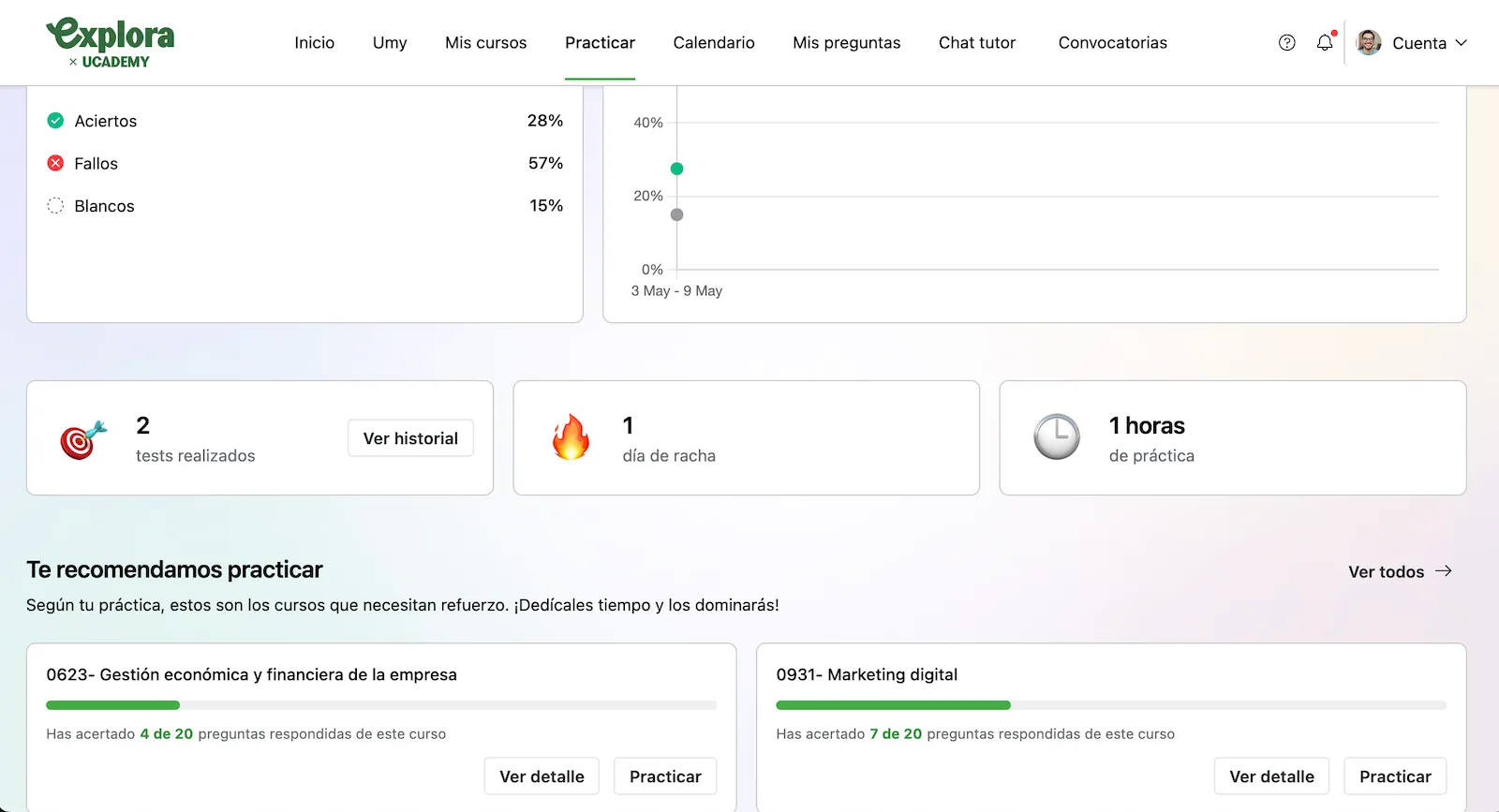 Tu progreso, al detalle